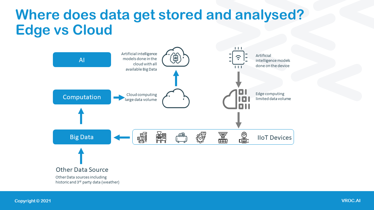 AI storage and computation difference between edge and cloud diagram