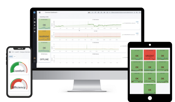 VROC's DataHUB+ Process Historian and Visualization Platform dashboard image