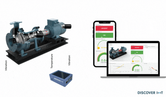 Industrial equipment sensors, data connection and advanced analytics solution