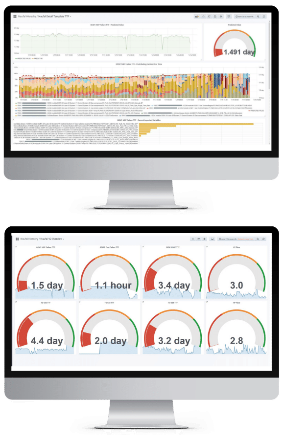 VROCs time to failure AI predictions for industrial assets