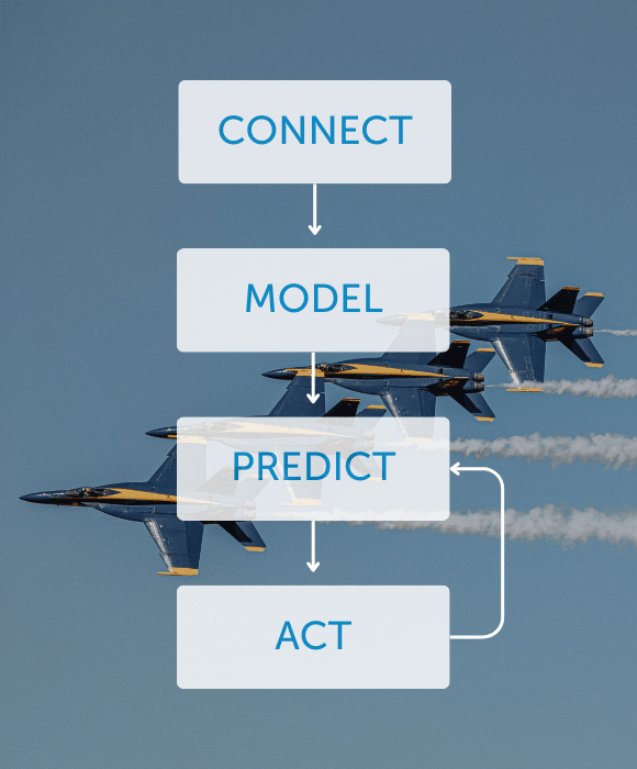 VROC Defence Industrial AI Flow Chart